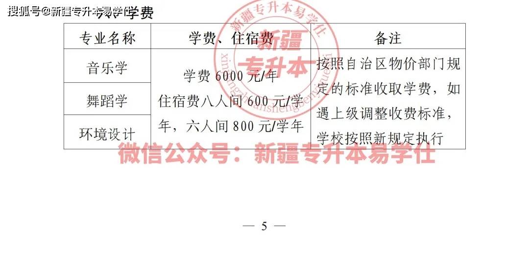 2024年新疆专升本招生专业及计划