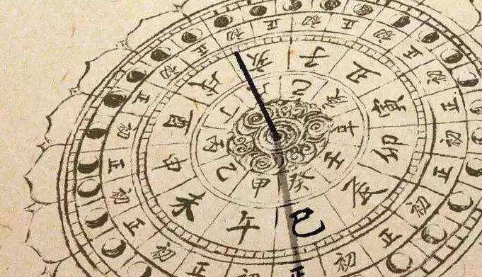 多日晷长:古代钟表与时辰,还要看老天的脸色来定