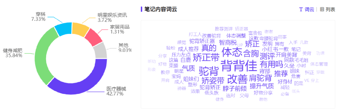 抖音日销百万 ,"美丽刑具"凭什么翻红?