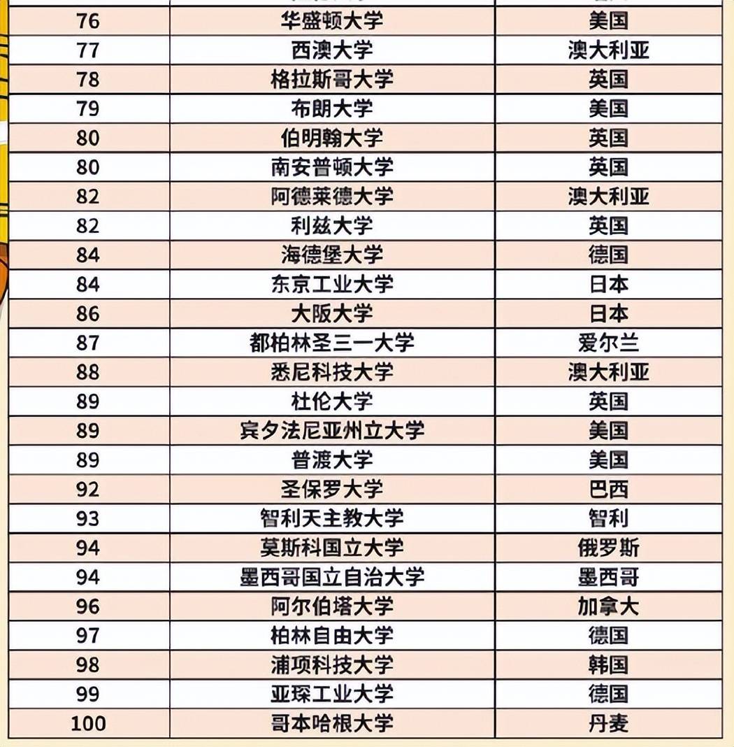 2025qs世界大学排名大洗牌,清华重返前20,国内高校名次皆有提升