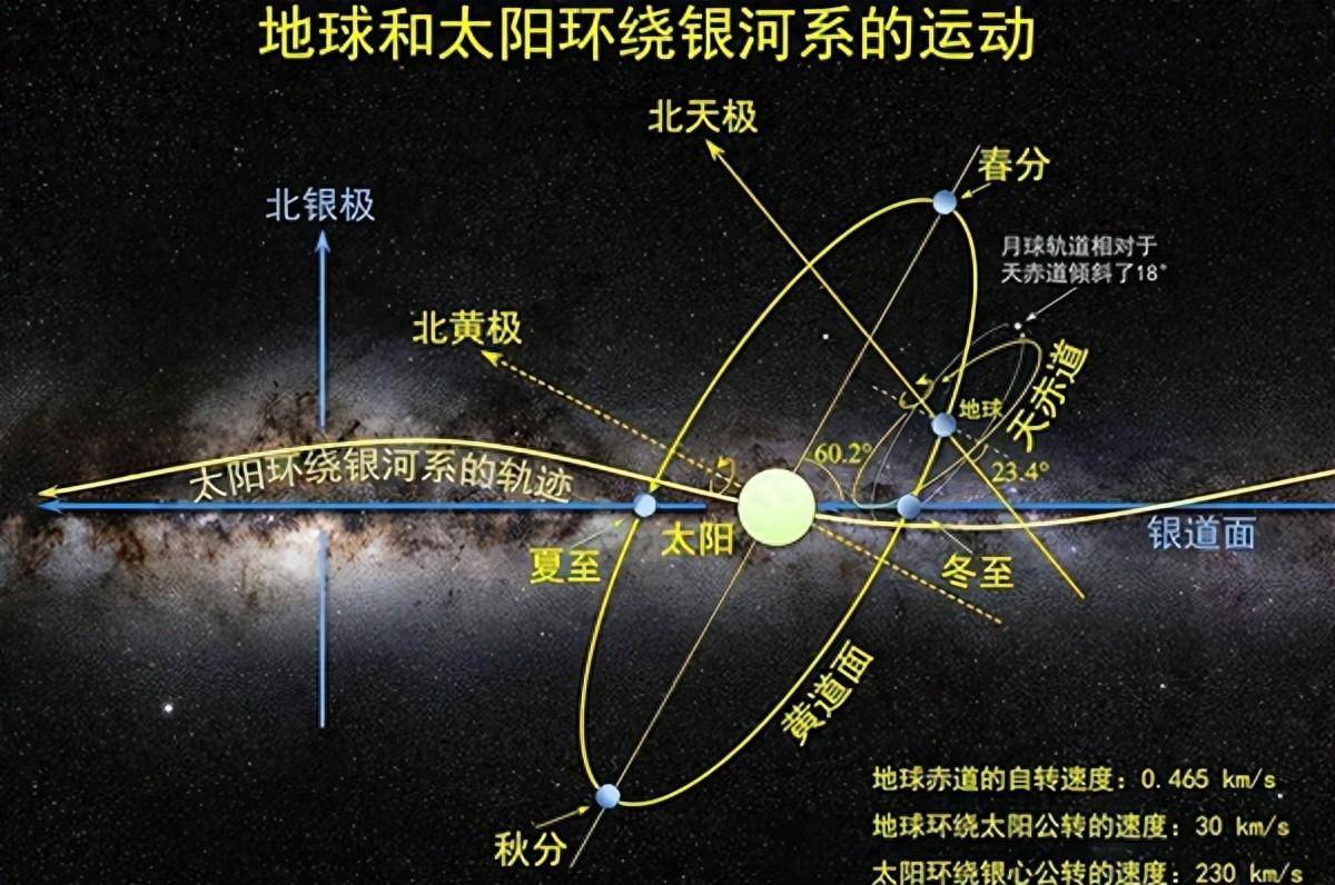 太阳系公转速度被推翻,正加速坠入银心,多久会坠入黑洞?