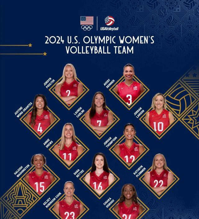 斯金内尔,拉尔森,普拉默,罗宾逊副攻(3人):雷特克,华盛顿,奥博古接应