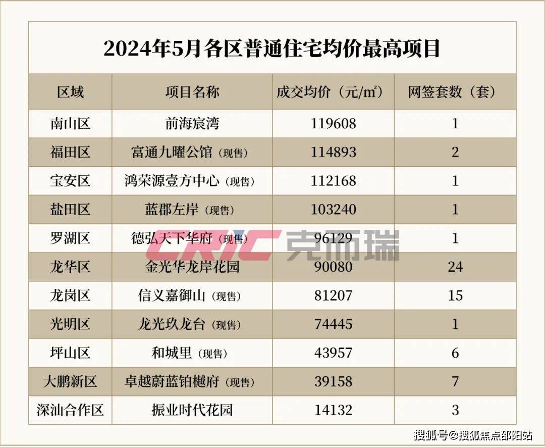 深圳房价2020最新价格图片