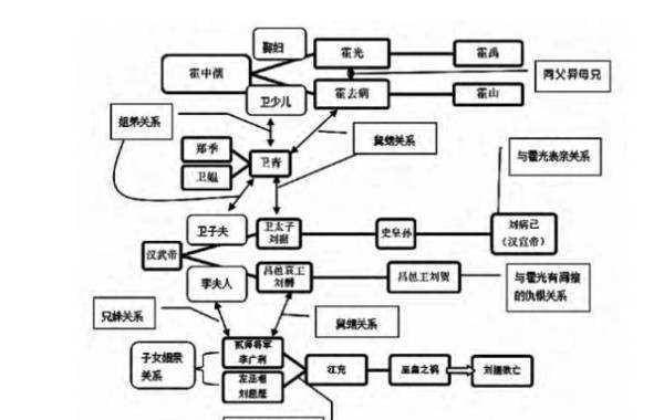 西汉两个最伟大的将领居然是私生子