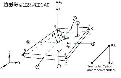 复合材料建模关键技术
