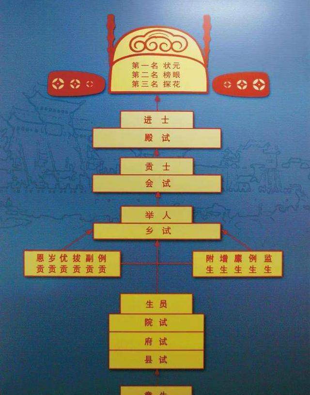 古代状元数量,苏州独占鳌头,江西小城高居第二,你的家乡第几?