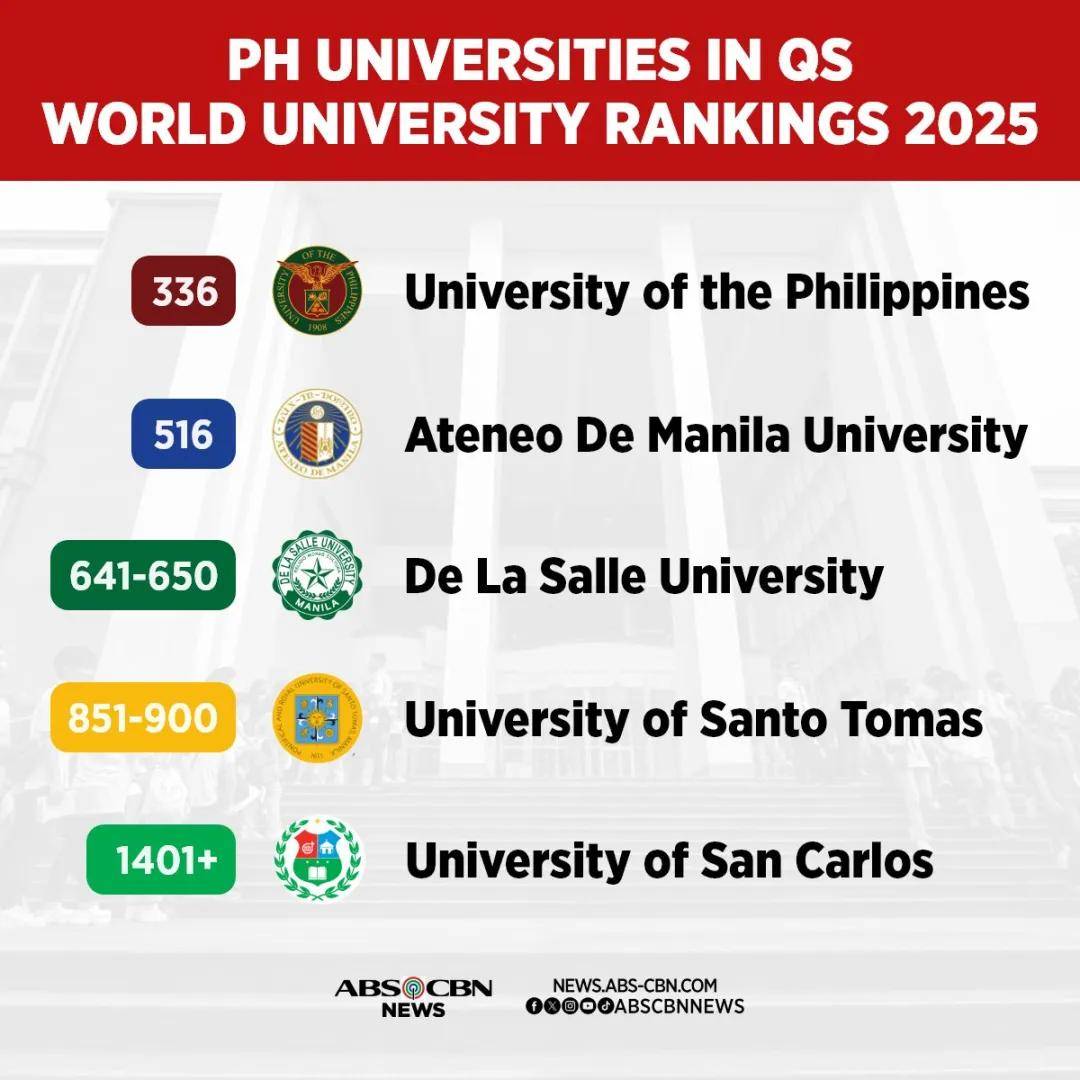 菲律宾国立大学qs图片