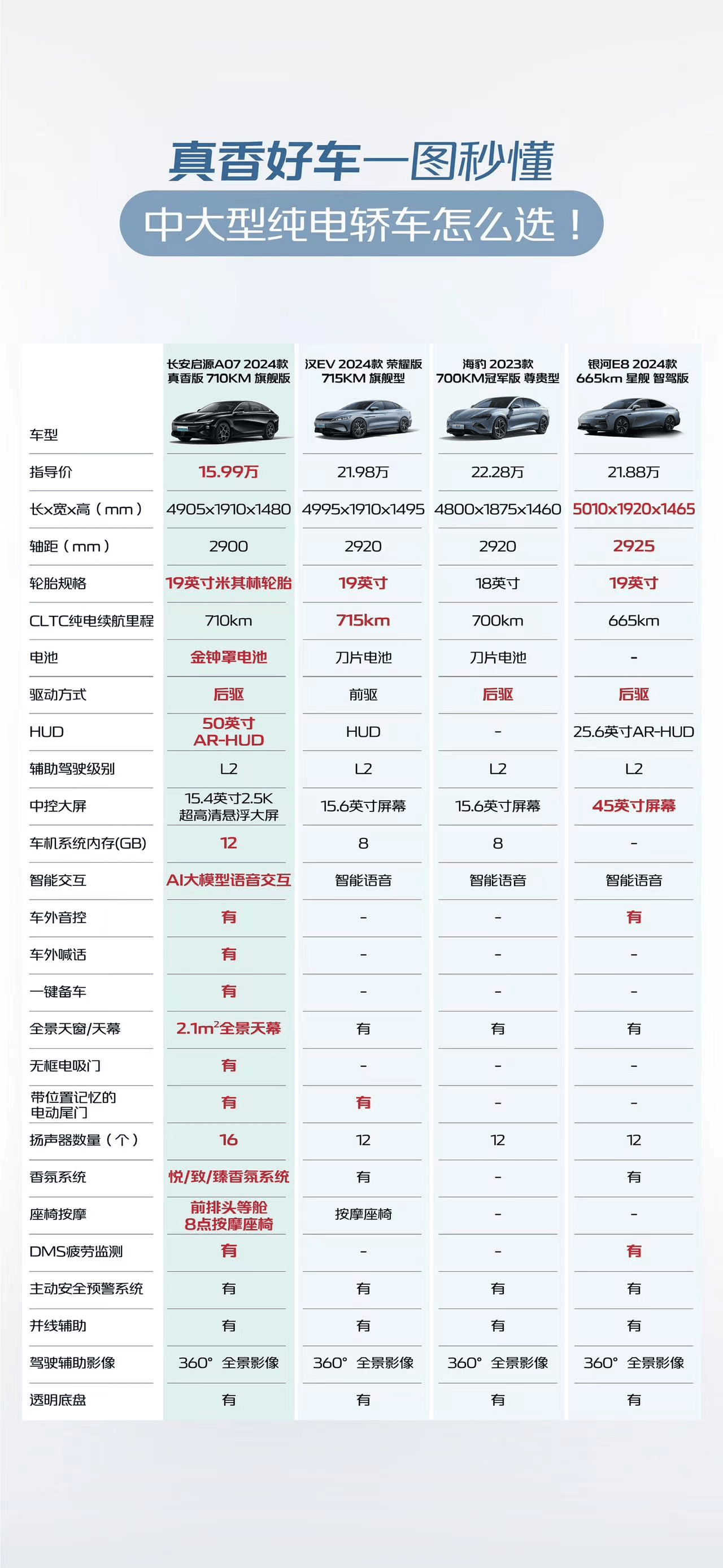 长安启源a07:大厂新势力,销量超越比亚迪海豹成为同级top2