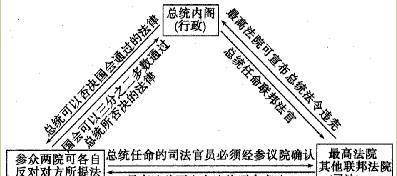 法国总统的权力有多大图片