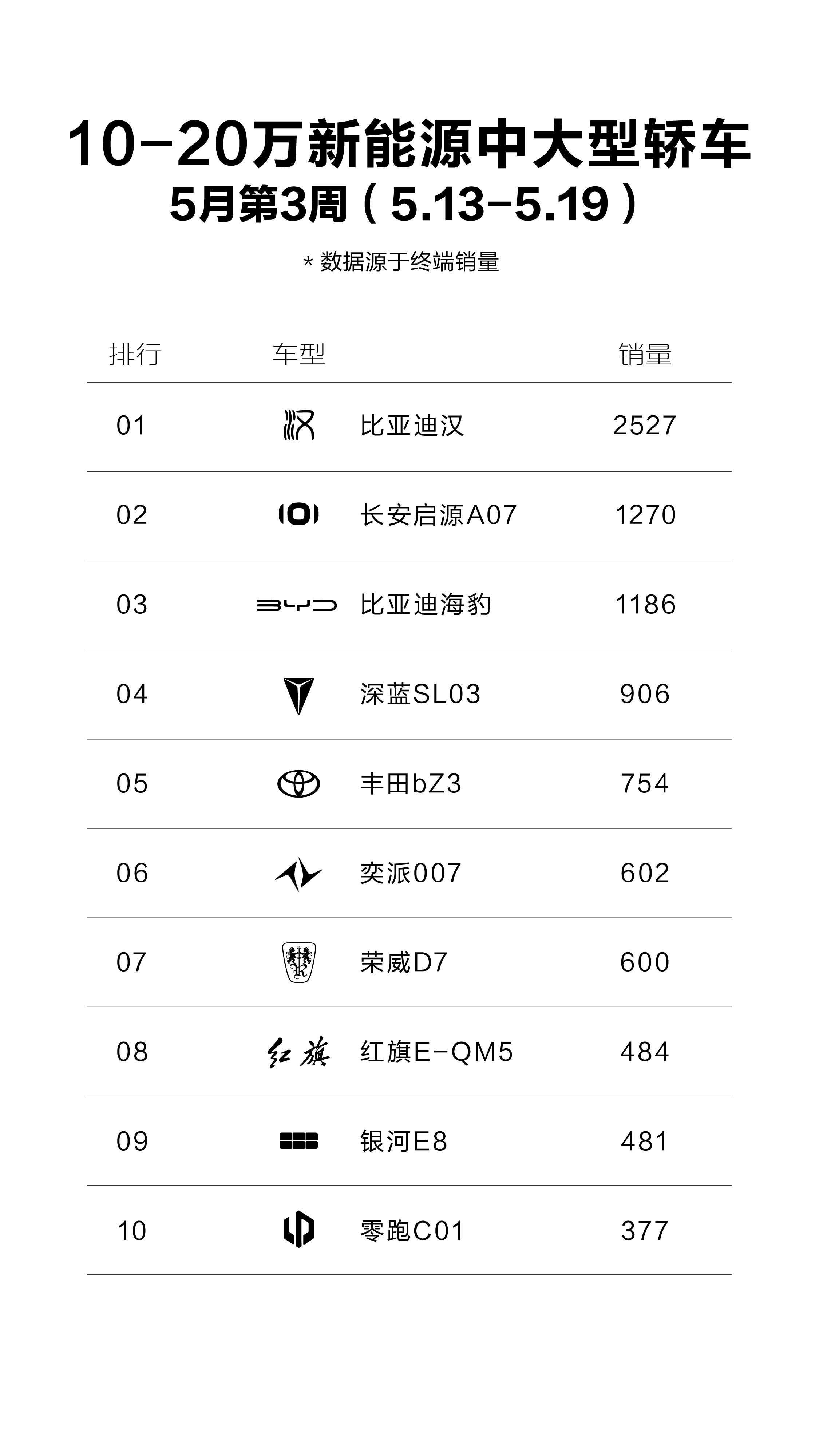 长安启源a07,直接打破同级纯电汽车的价格门槛