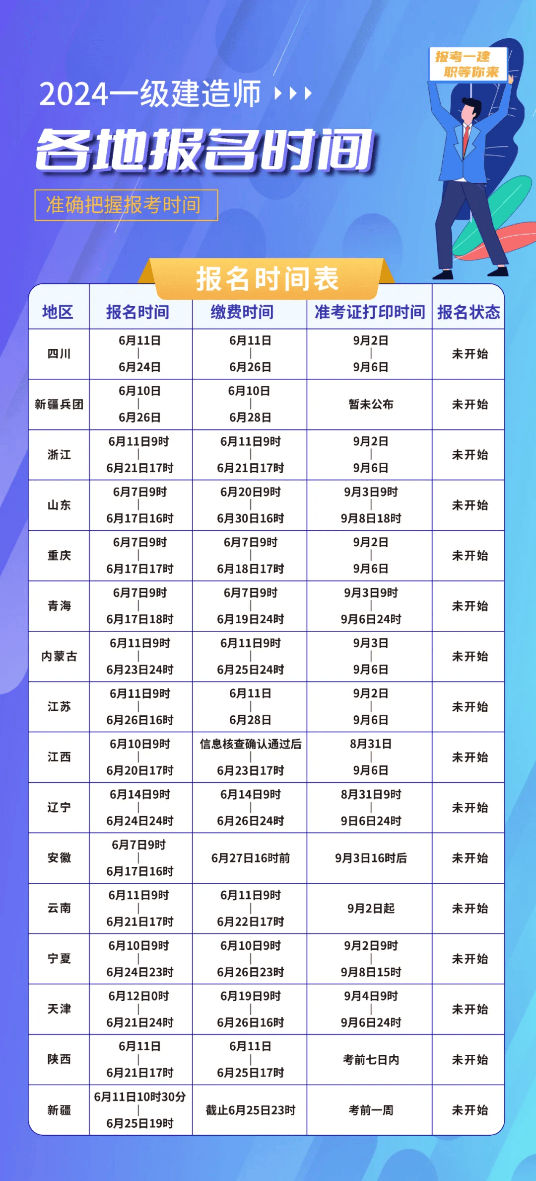 本次新增两地一建报考省份有点不同……_考试中心_考区_资格