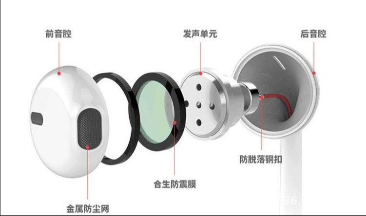 开放式耳机十大品牌推荐！怎么选耳机看这六招！