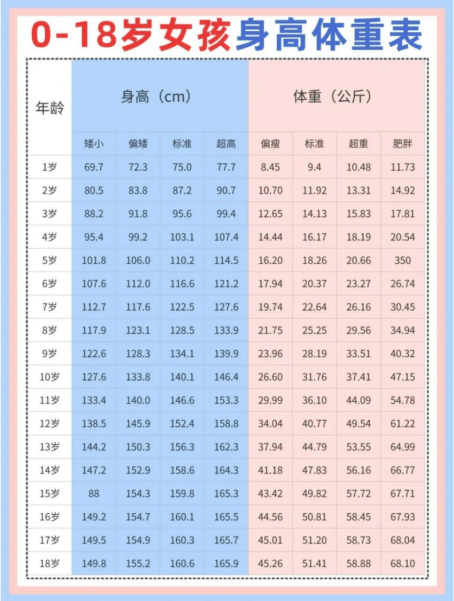 儿童身高标准出炉