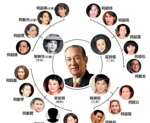 赌王:这是清朝给的特权_澳门_夫人_妻子
