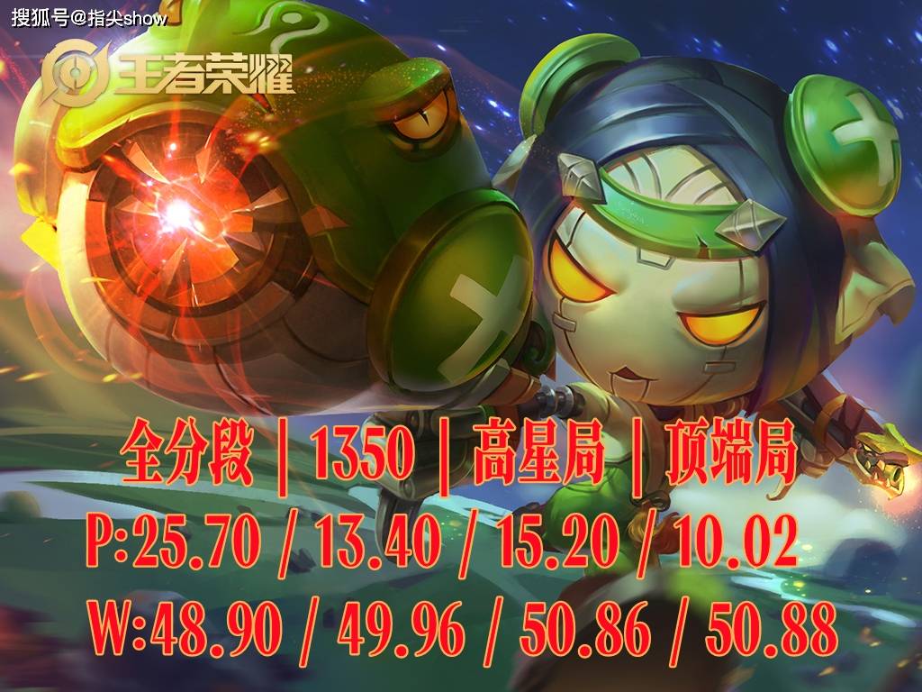 强势点很多人都忽略了,她的强普是长距离穿透伤害,和鲁班七号的扫射如