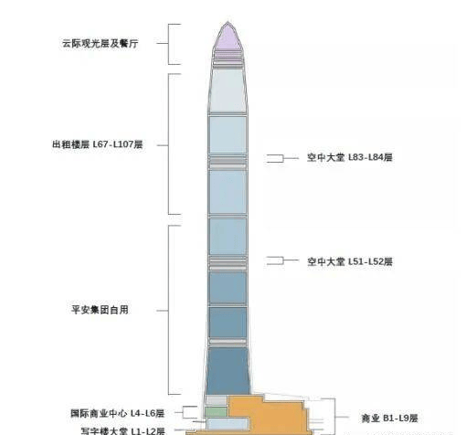 深圳平安金融大厦开发商直租 深圳平安金融大厦写字楼