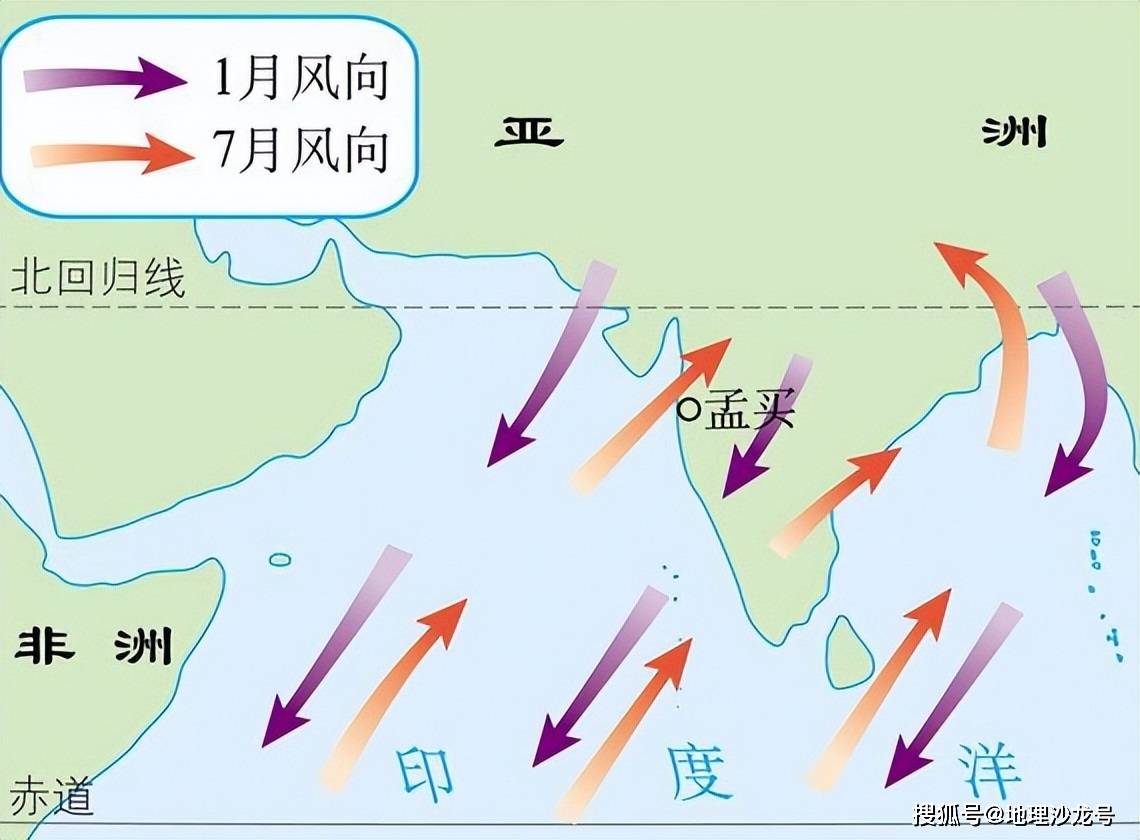 北印度洋冬夏季节风向示意图亚洲气候类型分布图我们发现,印度每年的