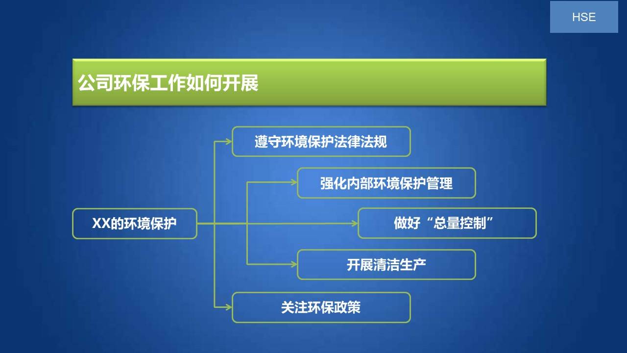 【ppt】环境保护意识培养课件(48页)