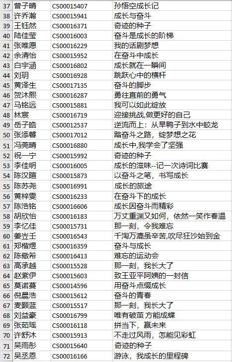 第十九届爱与美冰心作文写作大赛总决赛晋级资格名单