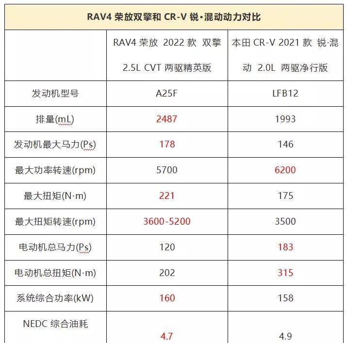 丰田4y发动机参数图片