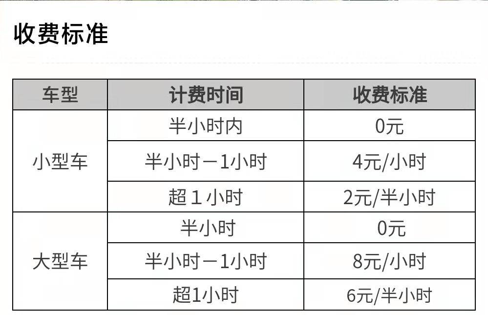 双流机场停车场收费标准表,双流机场附近有没有便宜的停车场