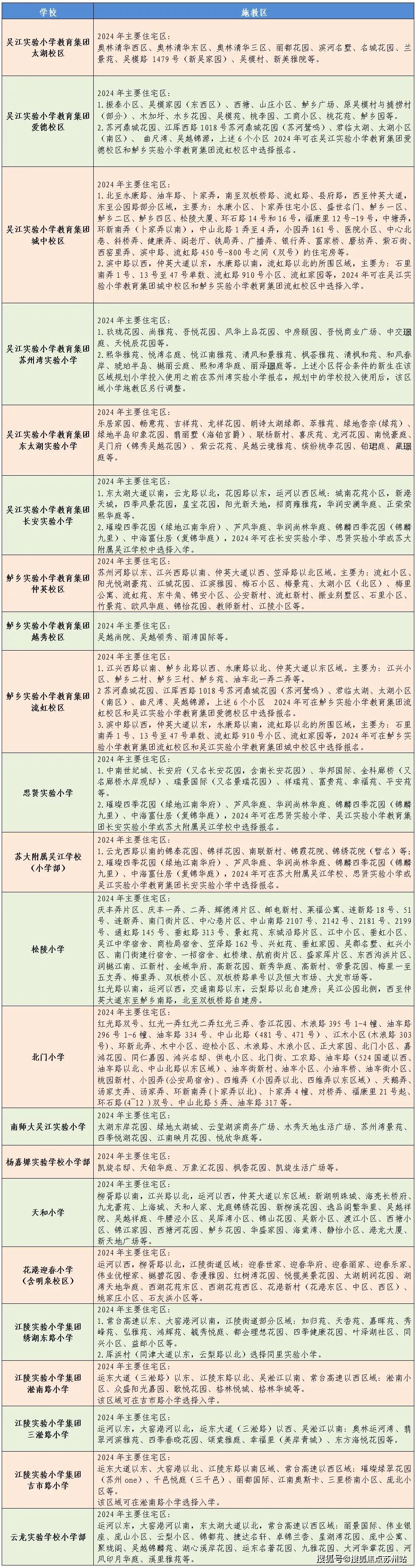 最新!2024年苏州六区中小学施教区公示