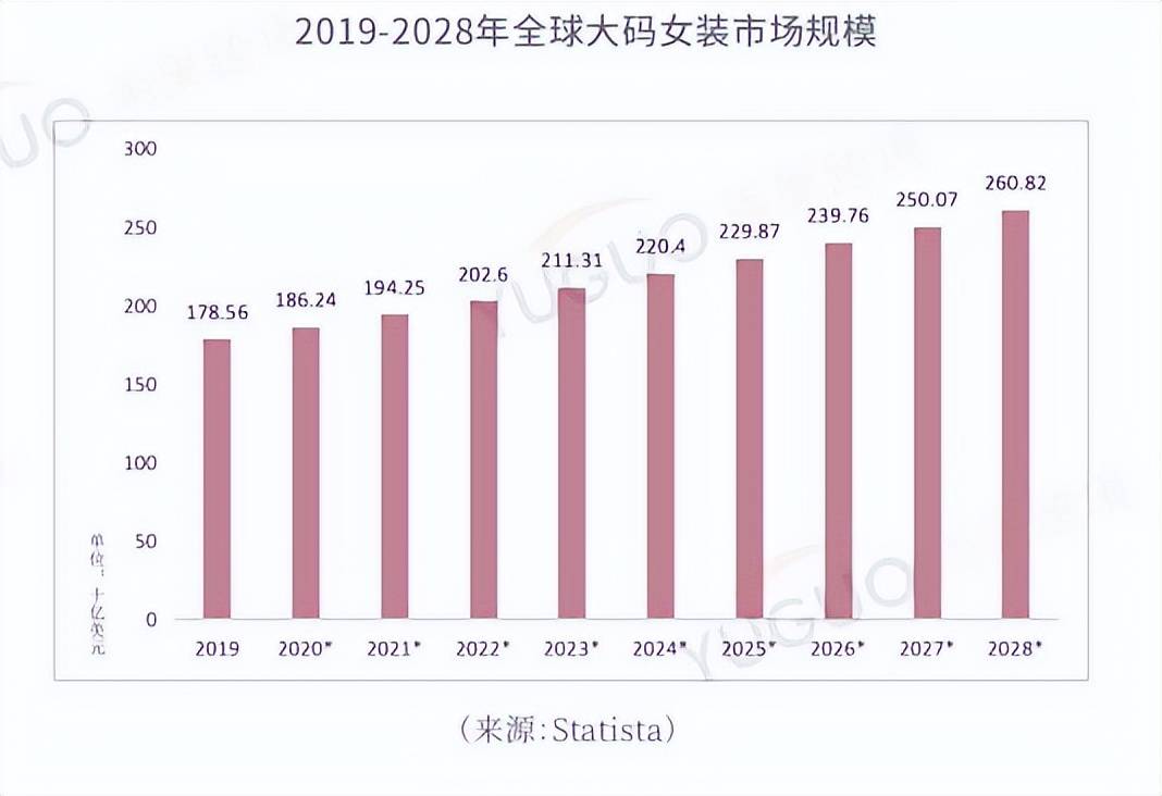 身材自信 大码女装成为跨境电商出口外贸的夏季热门细分品类