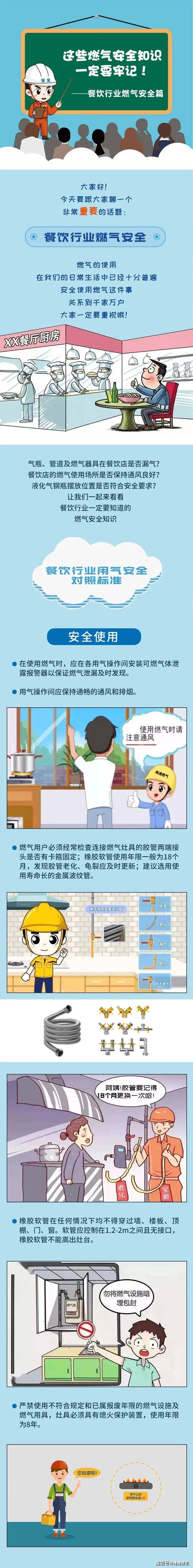 煤气用途图片图片