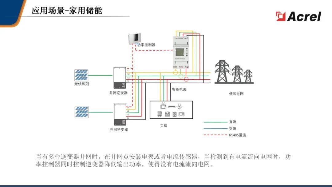 新能源行业解决方案【光储充 10kv/35kv】