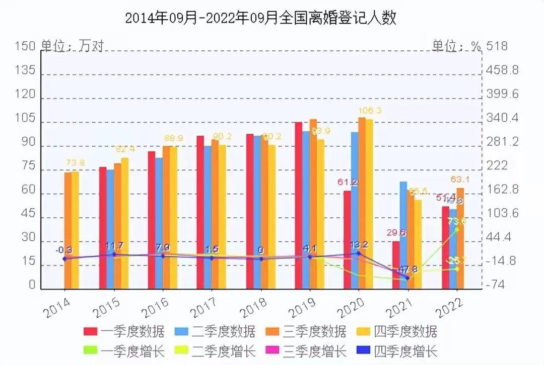 2020年中国离婚率图片