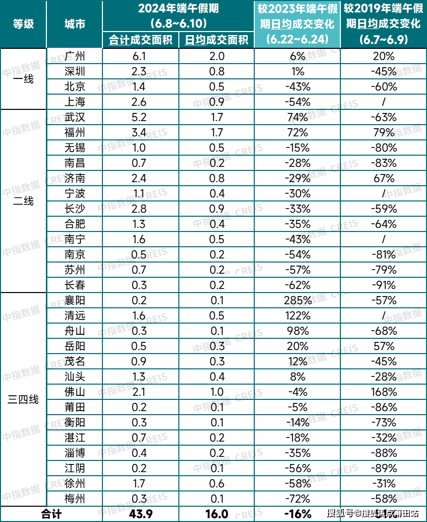 海悦半岛售楼处电话→海悦半岛首页网站→海悦半岛价格