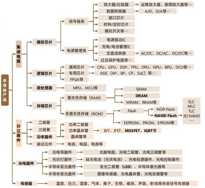 半导体爆发,引领"科特估"行情!利好不断下这些公司有望受益!