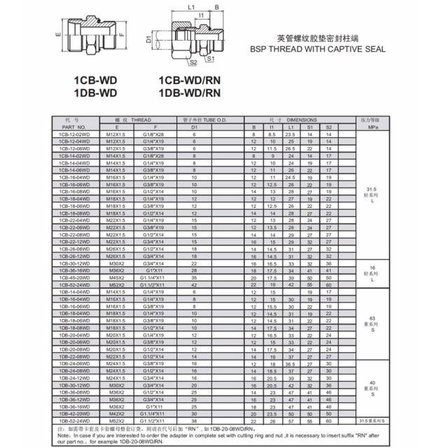 高压管接头型号规格表图片