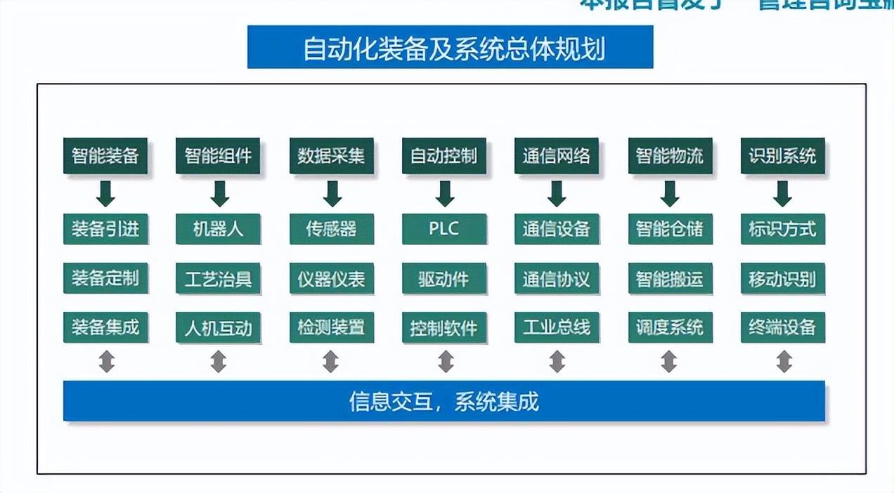 解决方案:食品加工业设备：从原料到成品的魔法与智能化革新