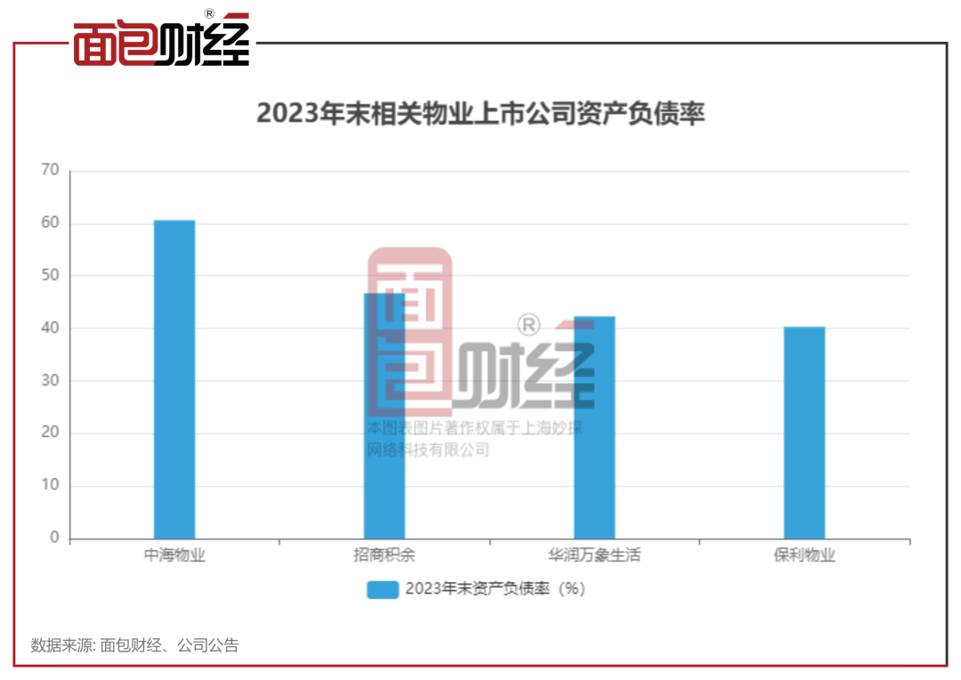 【物企观察】保利物业：财务状况稳健，第三方物管收入占比持续提升-保利物业2021年的目标是