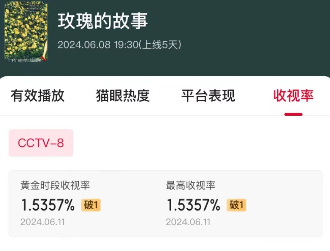 《玫瑰的故事》黄亦玫原型有多美？看她年轻时的美照，刘亦菲只能靠边站-亦舒玫瑰的故事原型