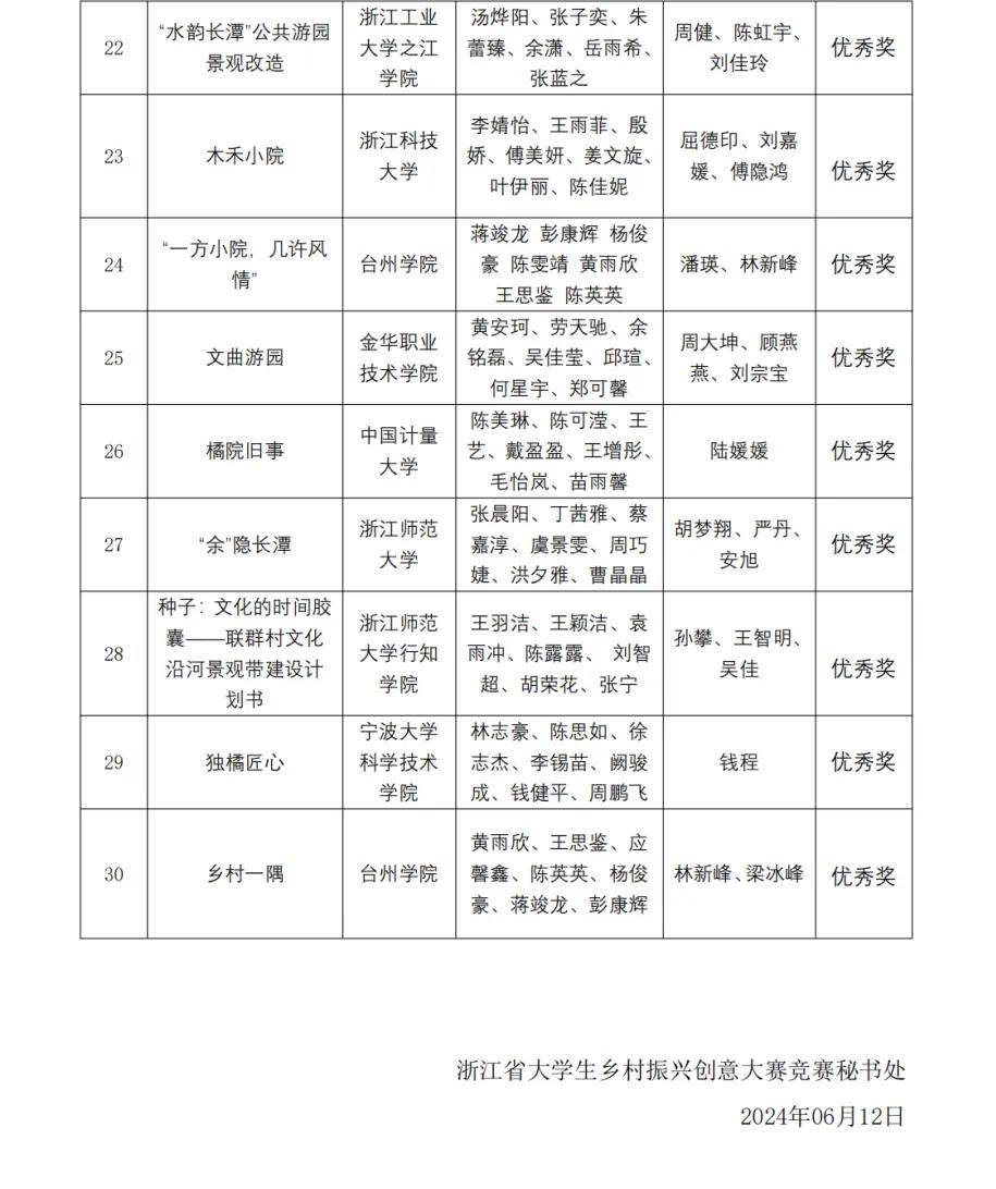 黄岩区文化赋能专项赛获奖名单公示