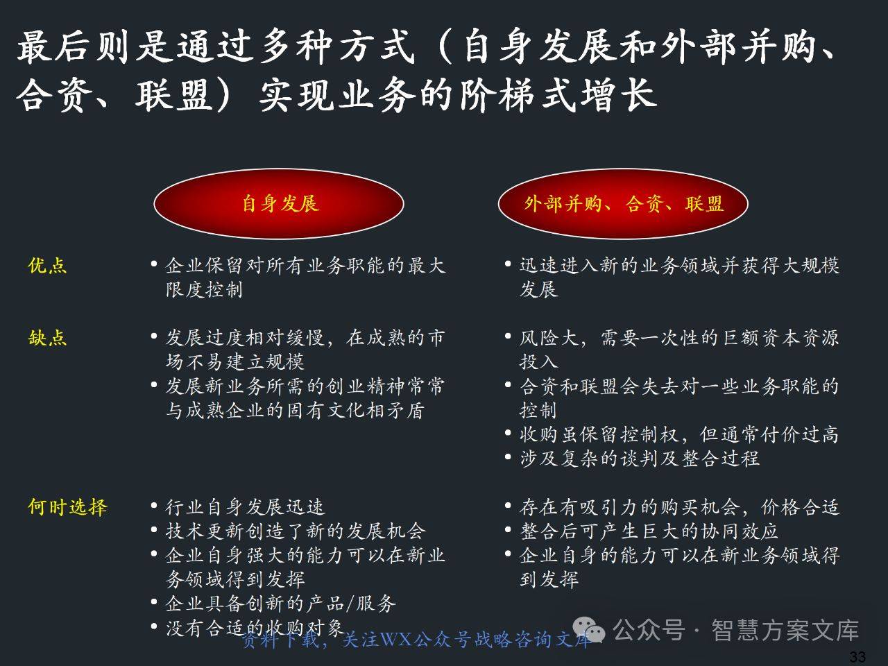 108页ppt麦肯锡--以价值为导向的企业战略规划(附下载)
