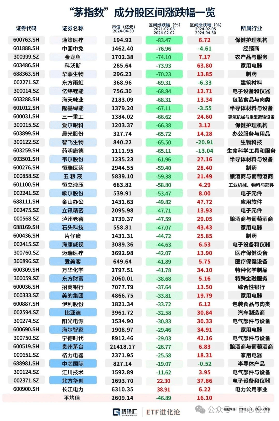 两年花百亿销售费的科沃斯在研发上有点抠