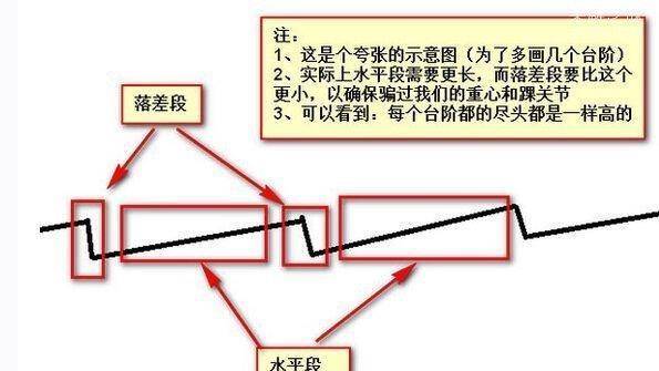 鬼吹灯龙岭迷窟中难倒胡八一的悬魂梯到底是啥?揭秘它的来龙去脉