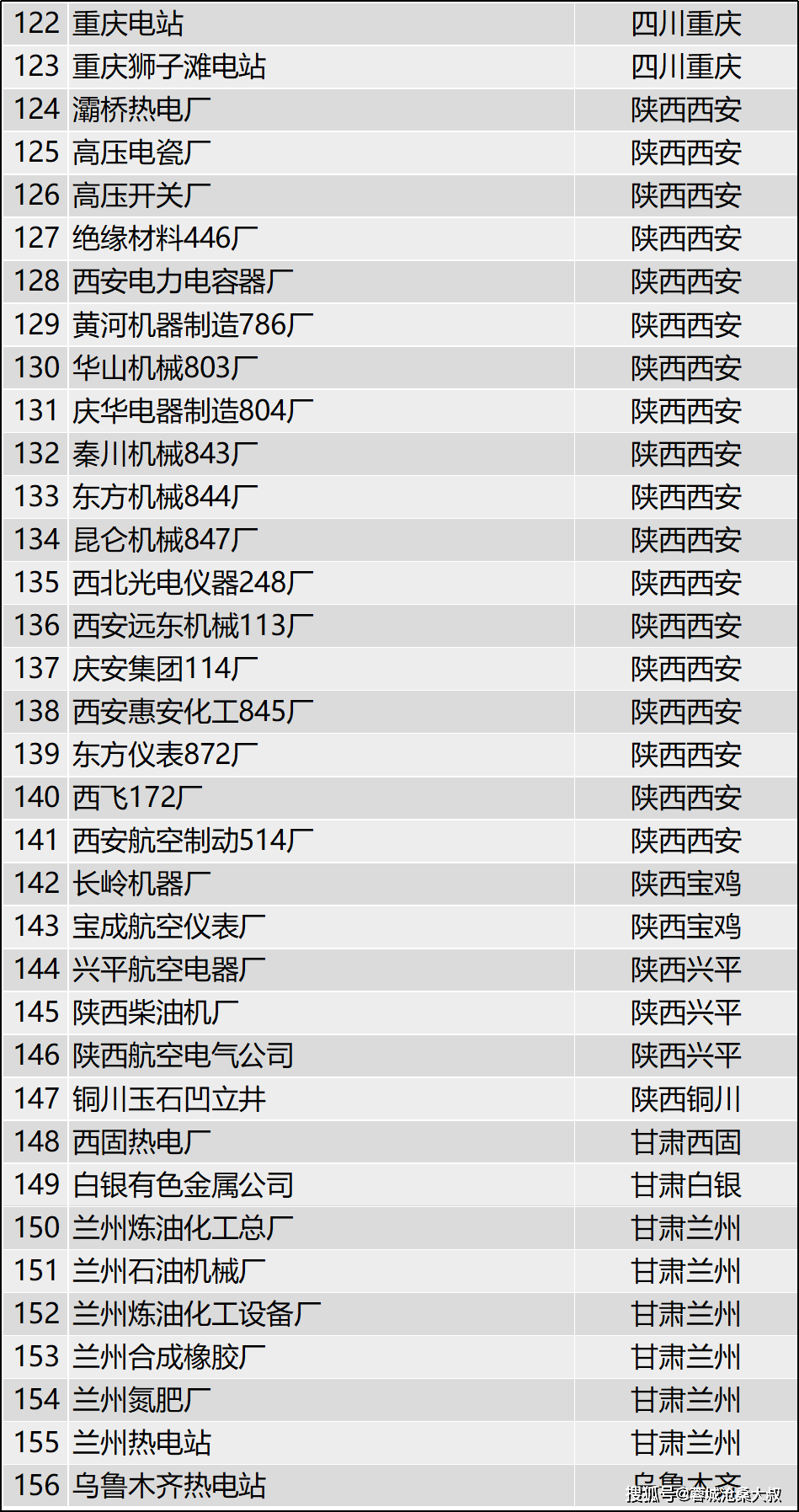 苏联援建新中国的156个项目明细:对我国工业化的意义到底有多大?