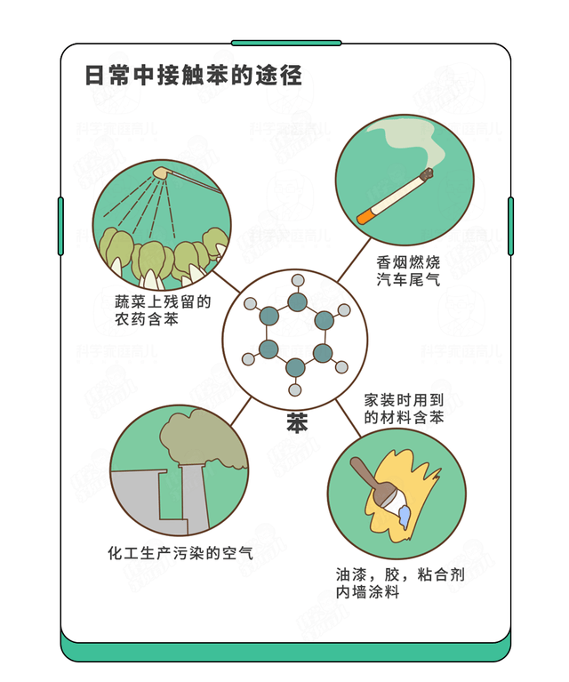 孩子老流鼻血是白血病吗？