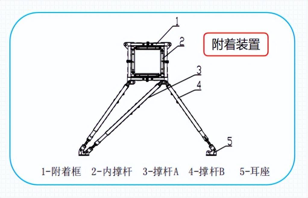 监理如何检查验收塔吊?这些检查要点请收藏好!