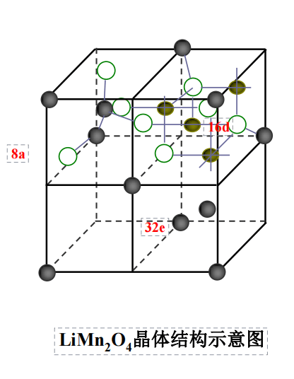 尖晶石结构图图片