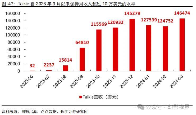 角色交互新体验？Character.AIC端订阅计划首秀，AI未来月费9.99带你探索未知世界