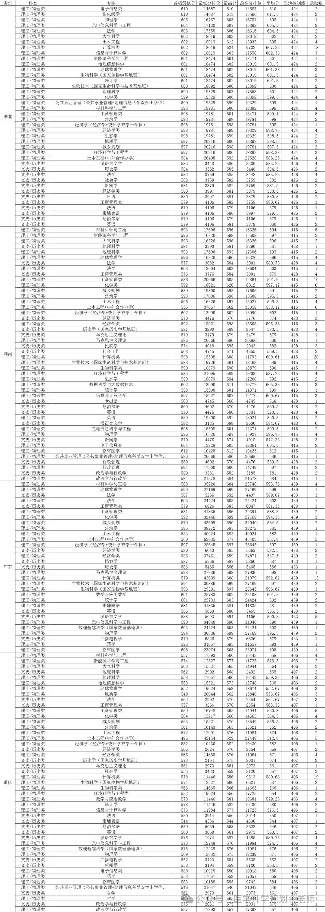 曲靖职业技术学院录取线_曲靖技师学院录取分数线_2023年曲靖应用技术学校录取分数线