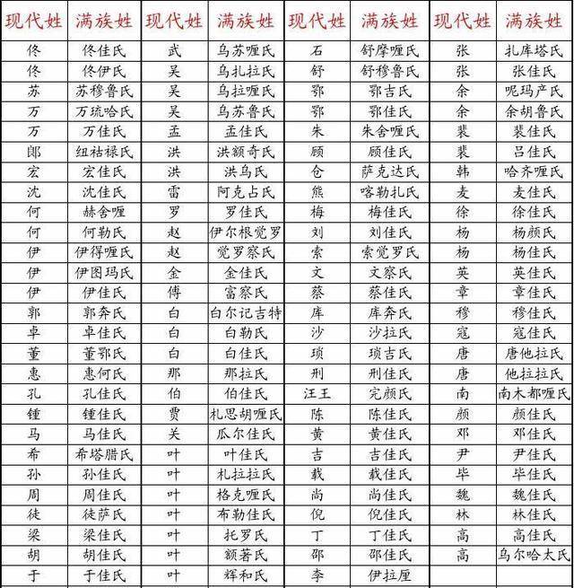 素有香江第一美人之称的关之琳竟然是堂堂的满清皇室后裔