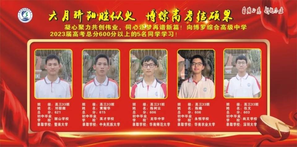 博罗高级中学_博罗综合高级中学录取方式_博罗综合高级中学招生计划