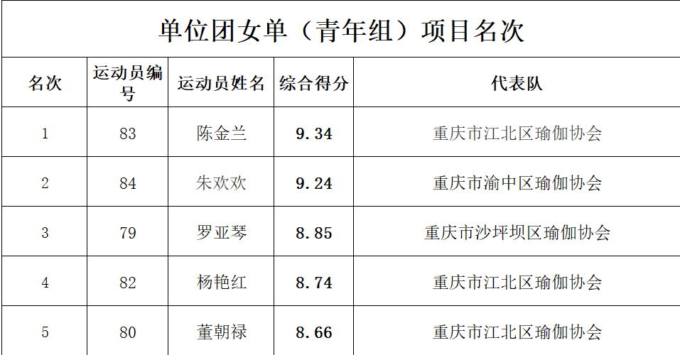 健美活动
结果


（最好的健美活动
员总是得最高分多少分）《最好的健美运动员总是得最高分多少分》