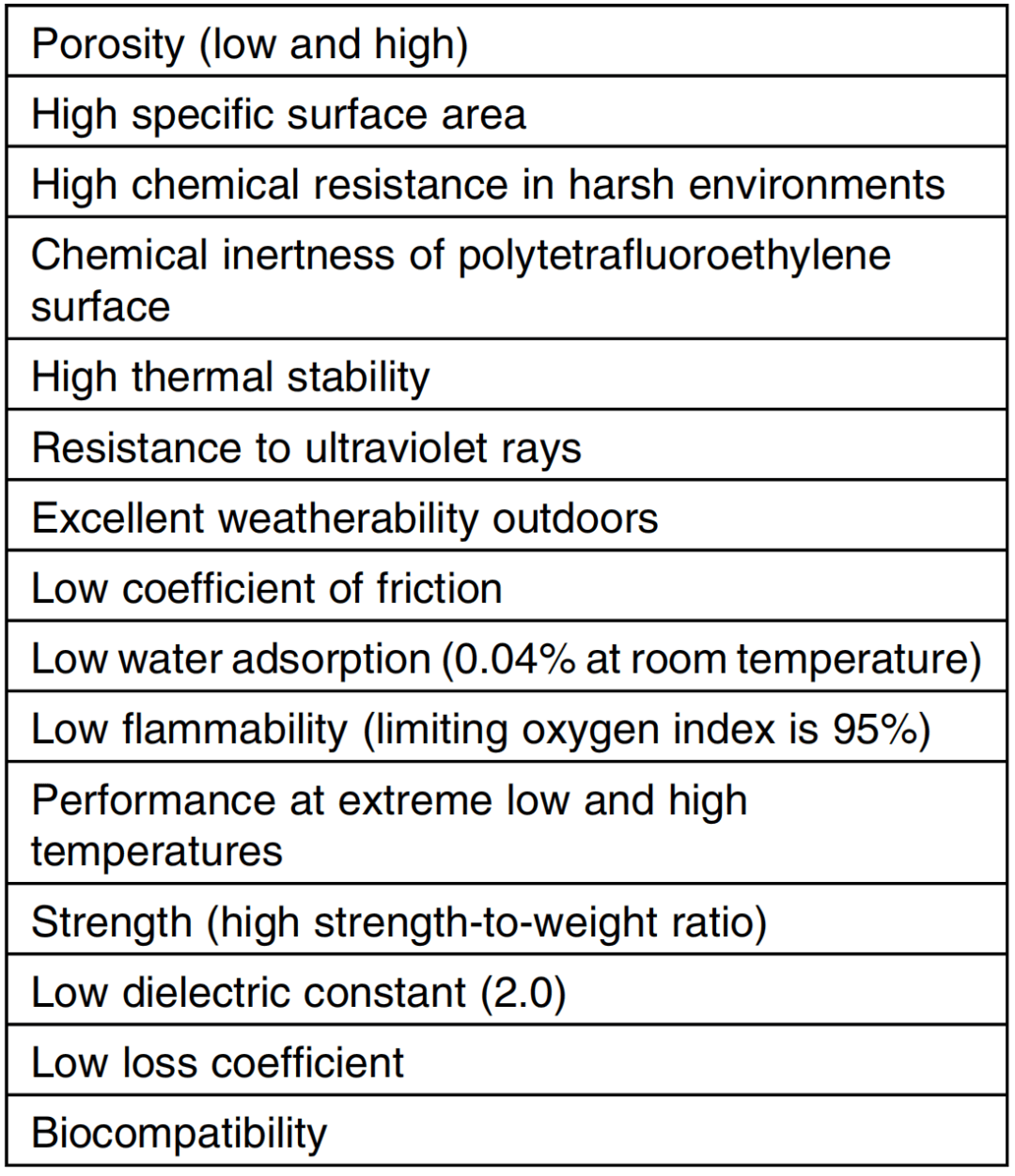 膨体聚四氟乙烯ePTFE 在医疗设备中的应用_搜狐网
